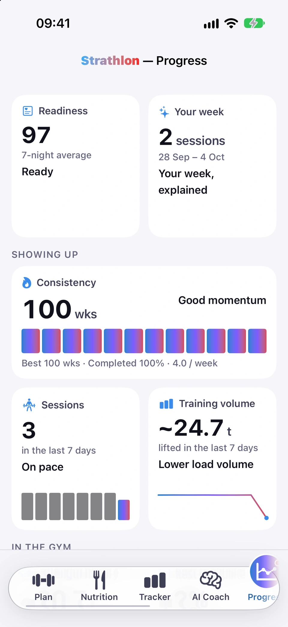 The Showing up section of the Progress tab with Consistency, Sessions and Training volume tiles